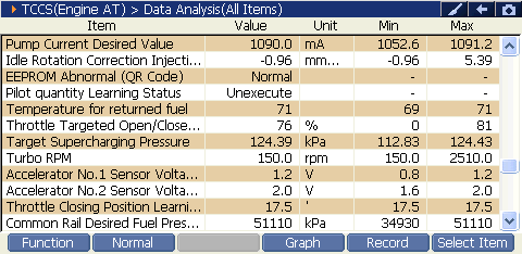 2000 RPM preview